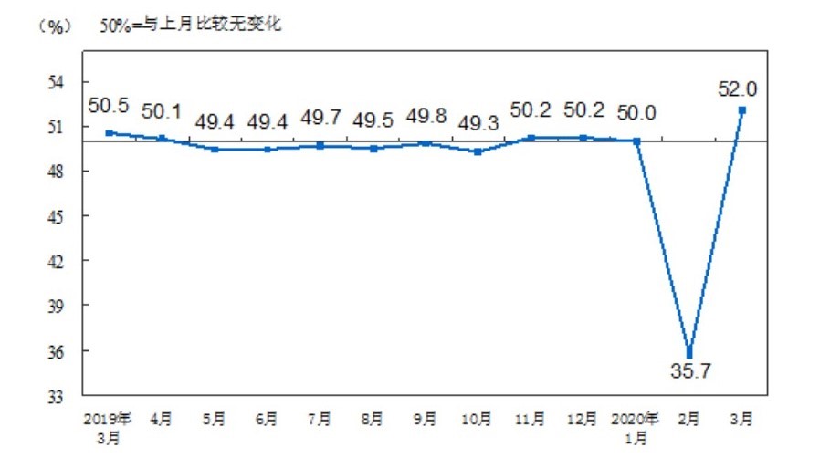 制造业pmi指数