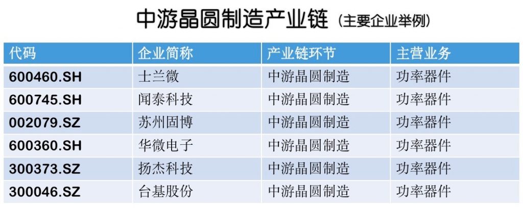 A股晶圆制造公司列举