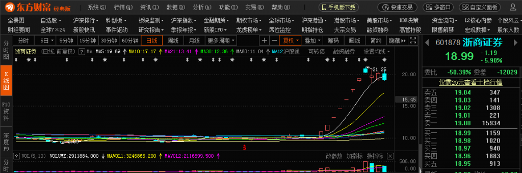 浙商证券