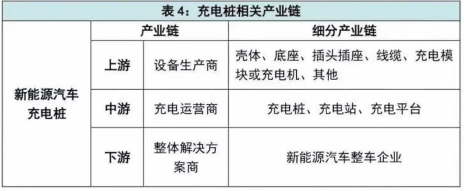 新能源汽车充电桩行业产业链